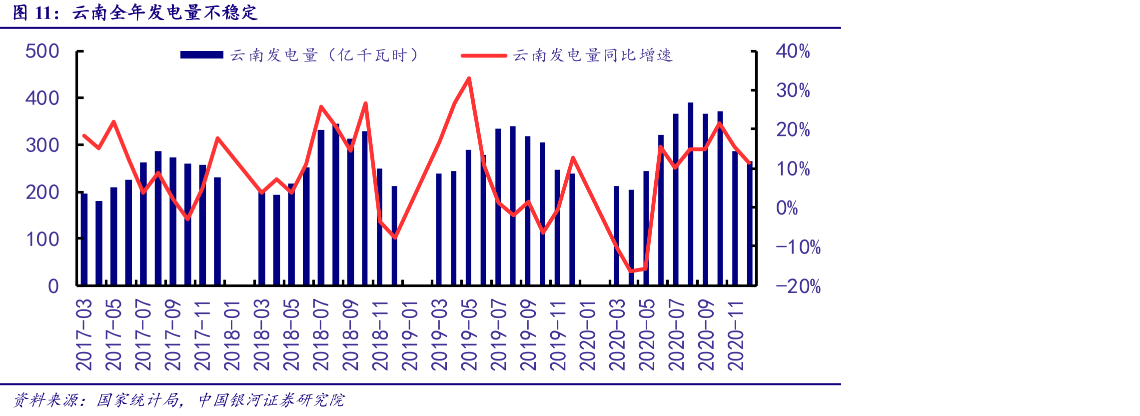 云南全年发电量不稳定