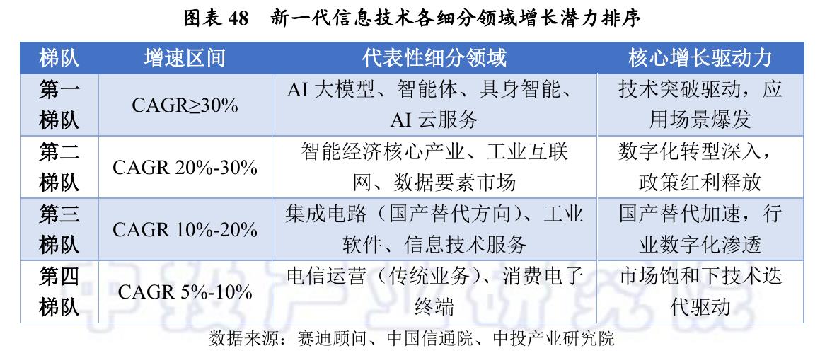 图表32 2025年显示面板与存储芯片核心企业市场地位_第2页