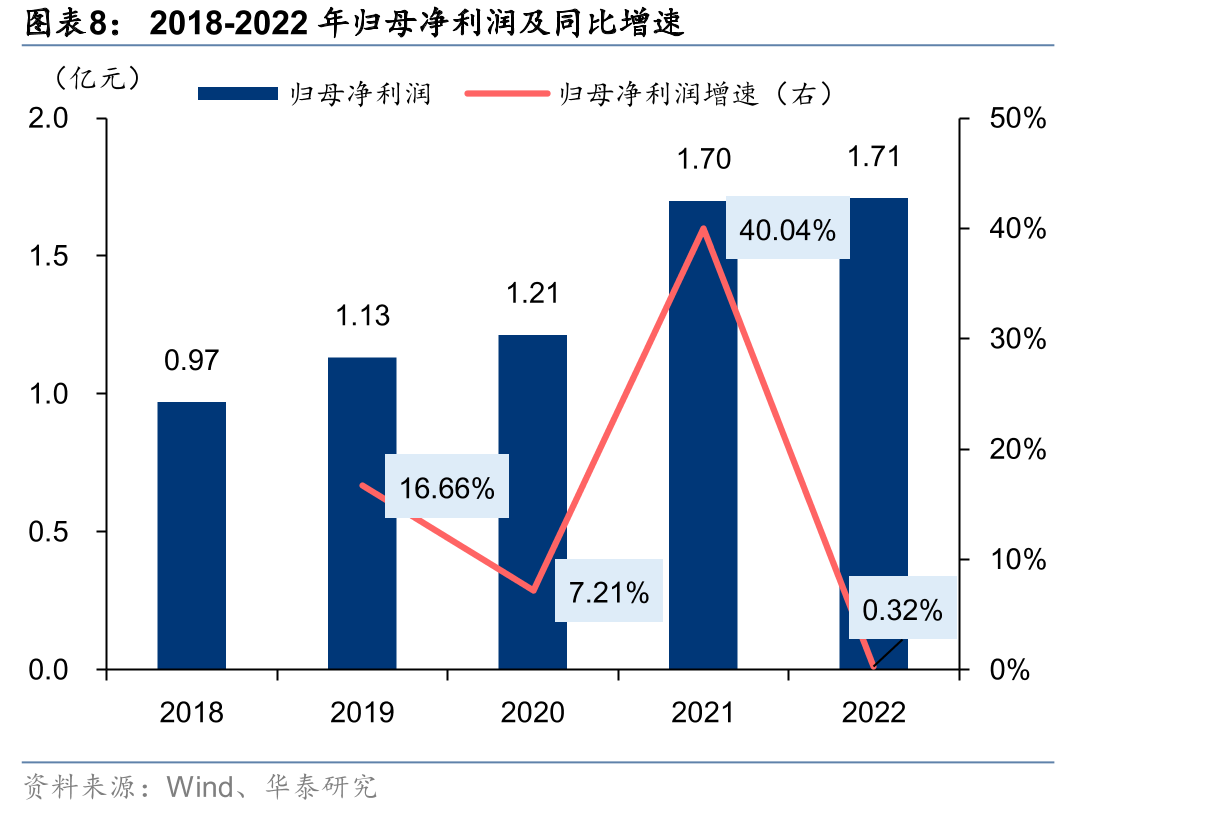 公司搭建覆盖“端-边-云”的完整产品体系及主营业务营收占比_第3页