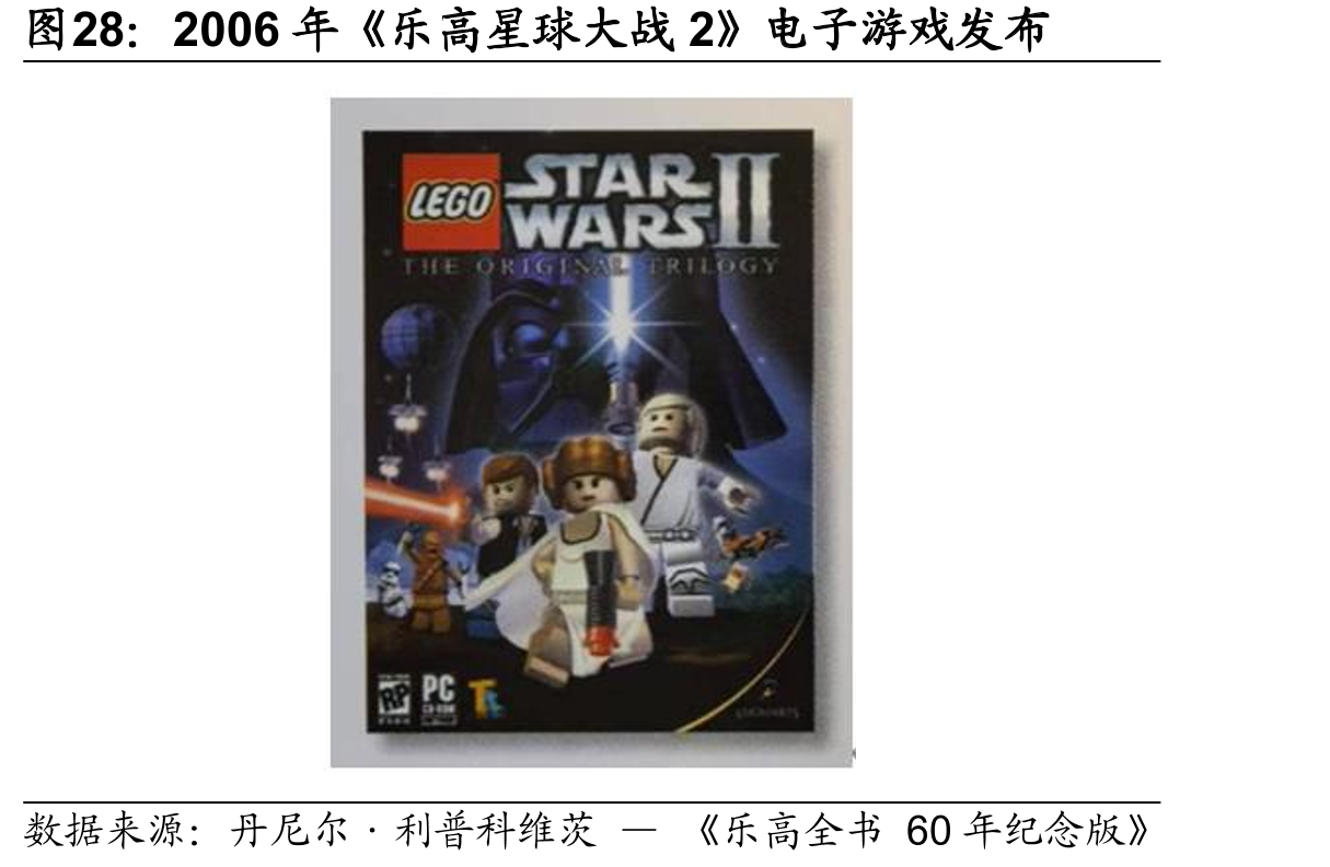 2006年《乐高星球大战2》电子游戏发布