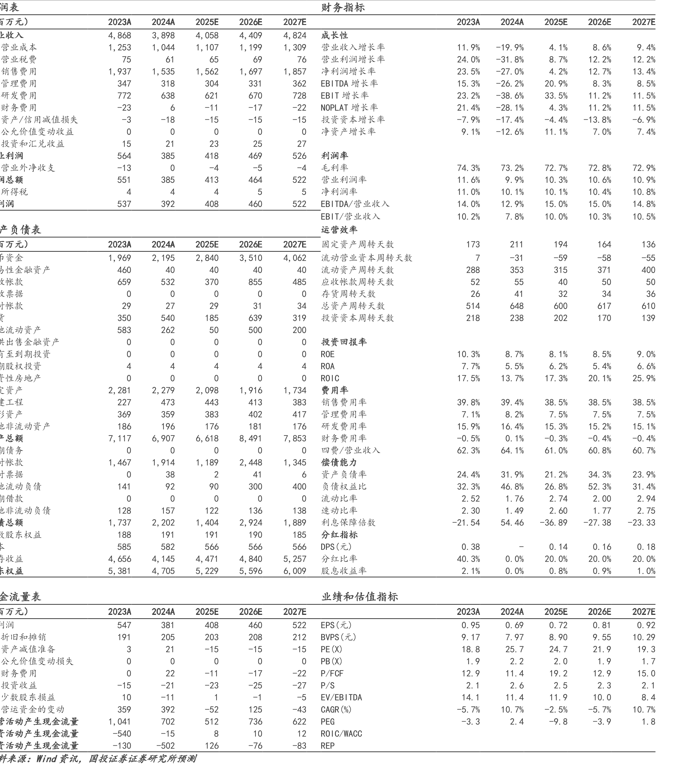 图13.ZX2021二期临床试验设计（在非糖尿病的超重或肥胖受试者中评价ZX2021注射液的有效性、安全性及药_第5页