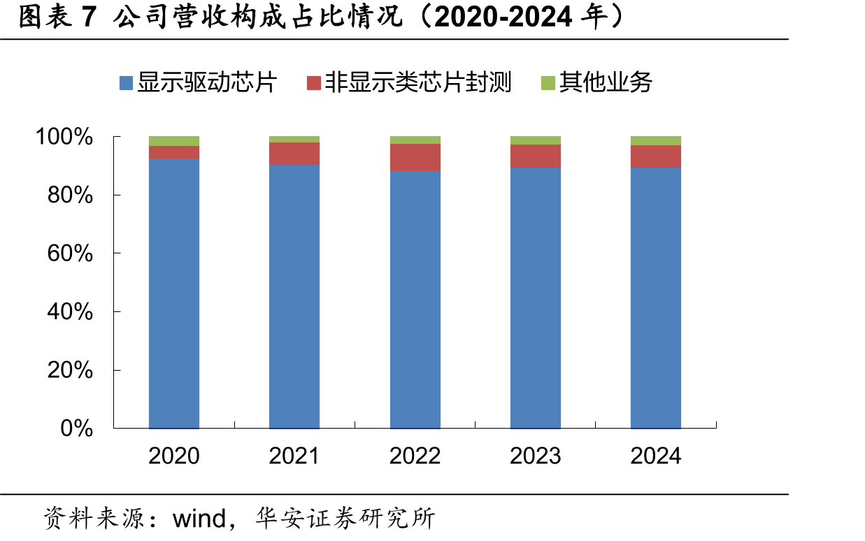图表29全球AMOLED市场渗透率（2017-2024E）_第3页