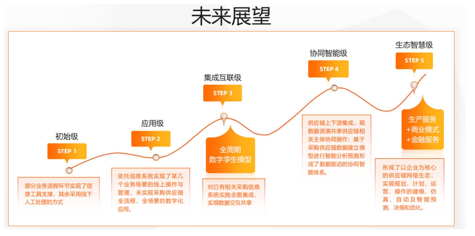 用基于数学能力的决策智能，让虚拟电厂不仅成为试点，而是形成可复制的商业模式，为新型电力系统贡献实际价值_第3页