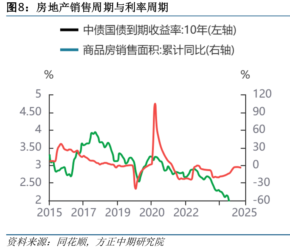 国债收益率与资金面和物价_第3页