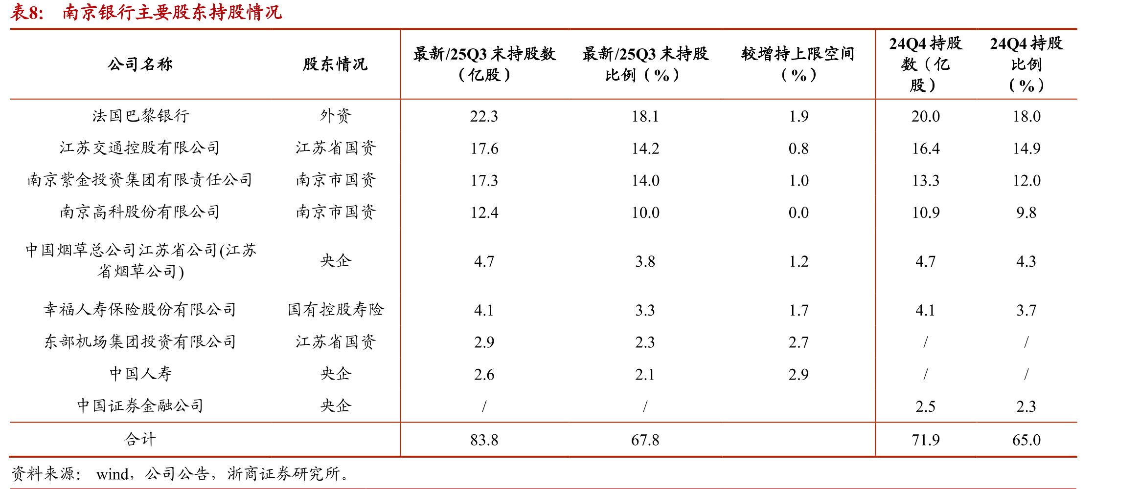 江苏省信贷增速长期高于全国平均信贷增速_第2页