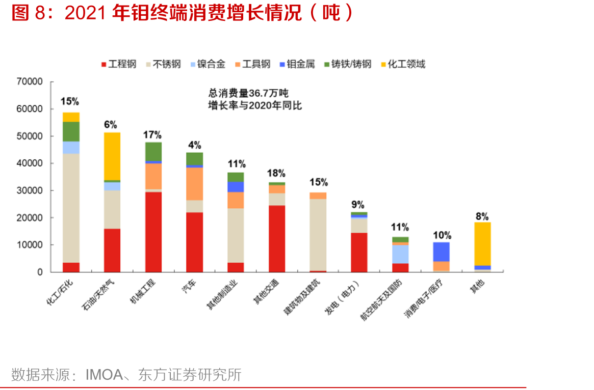 2016与2020年我国工业用不锈钢管规模（万吨）_第5页