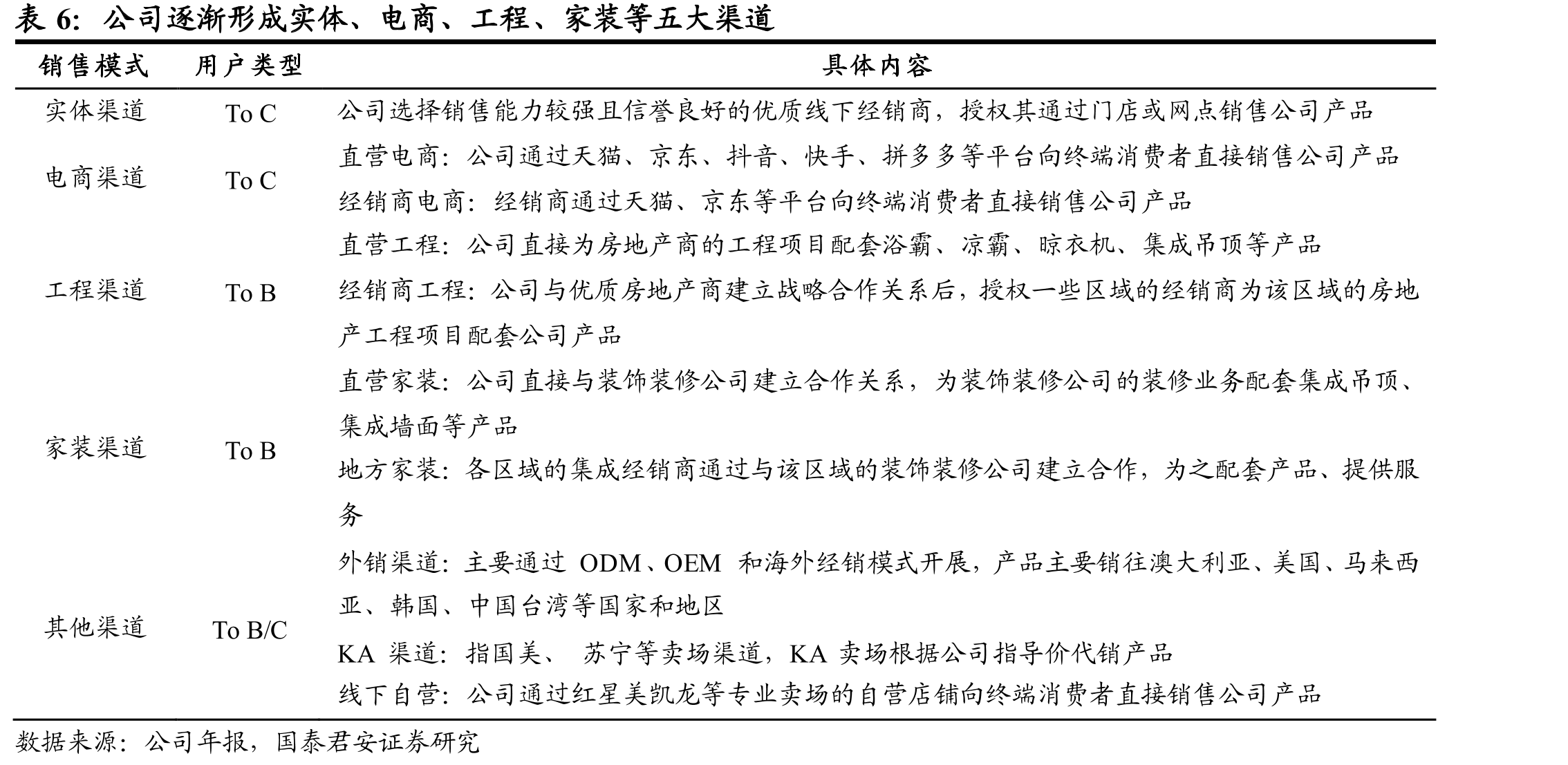 公司股权结构集中，控制权稳定_第3页