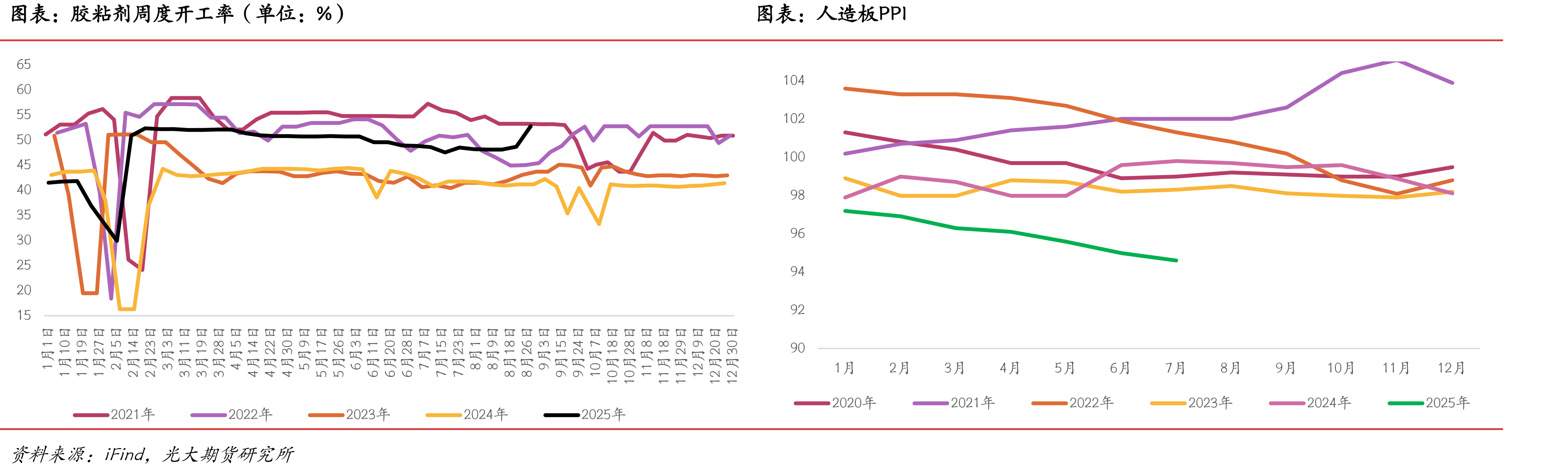 家用电冰箱产量（单位：万台）_第4页