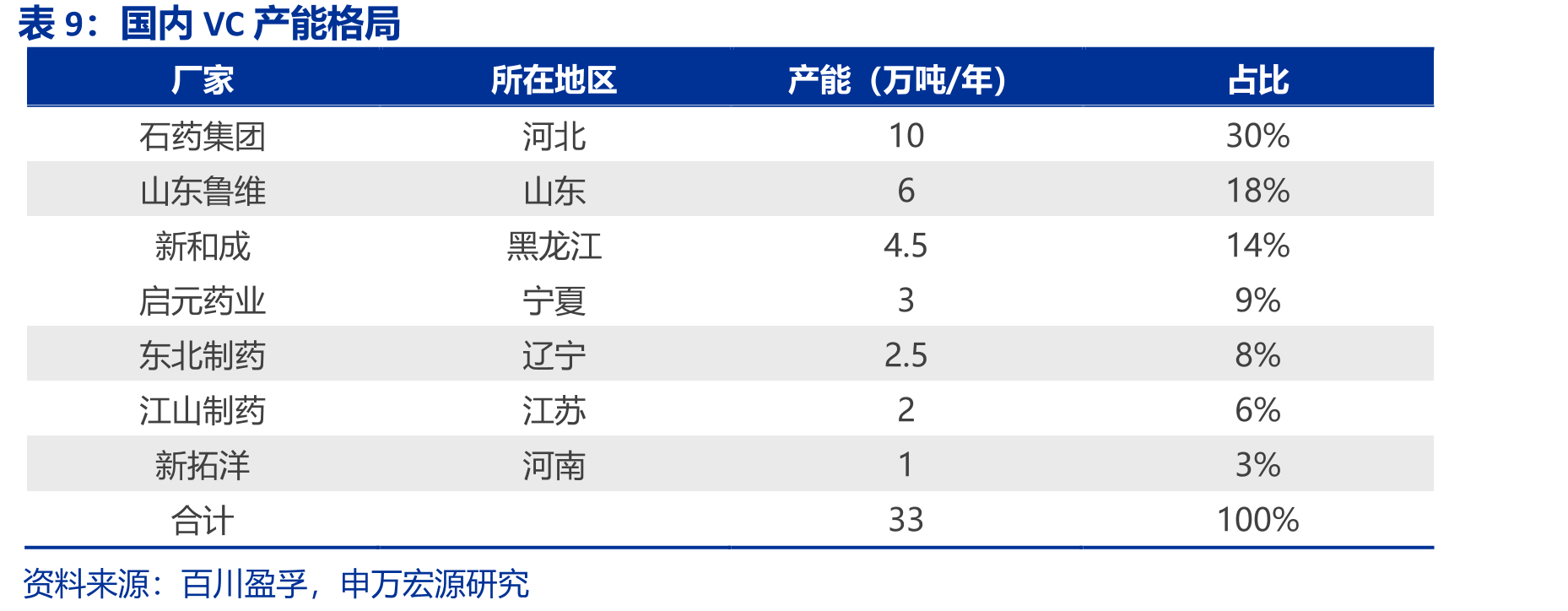全球HDI产能情况_第2页