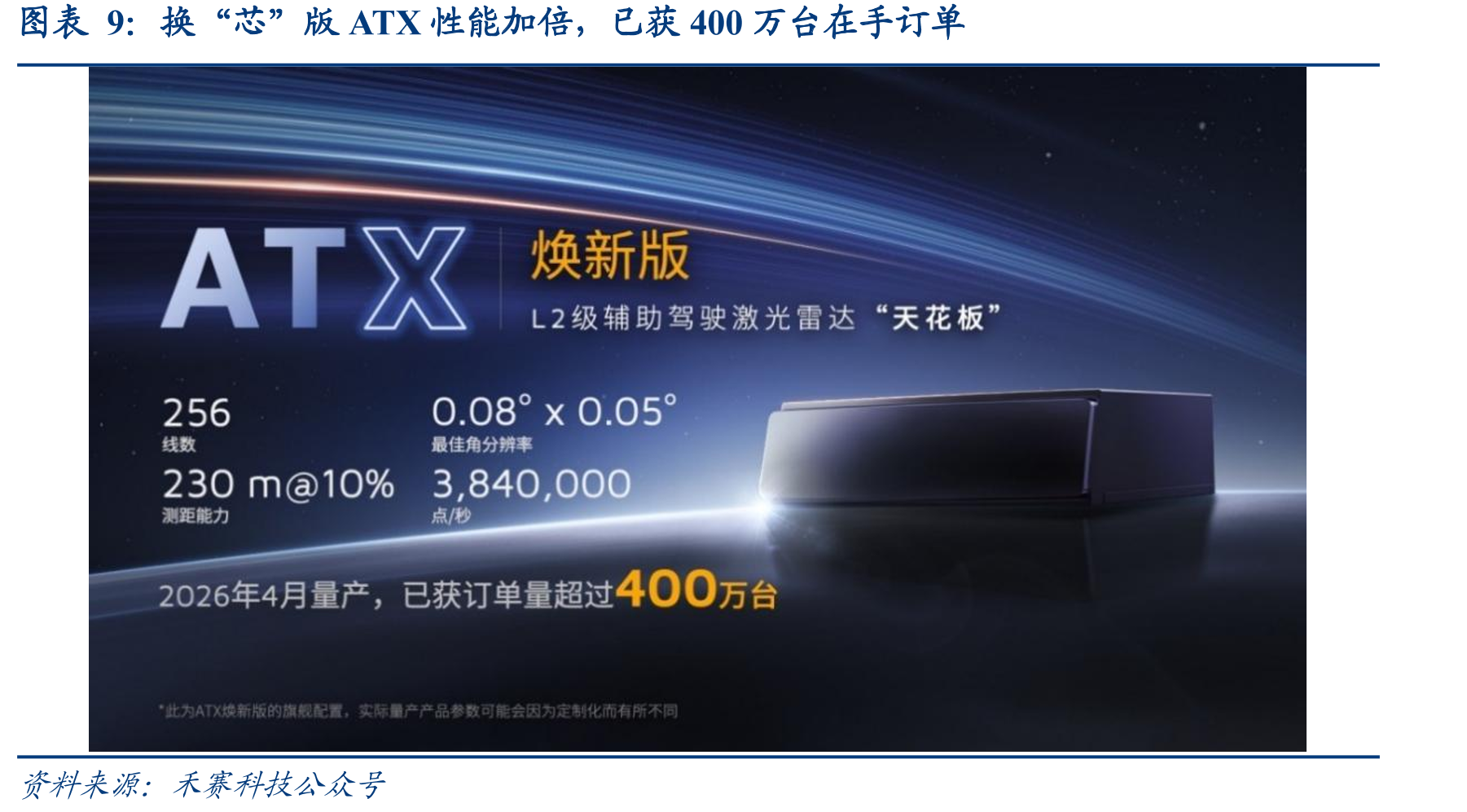 禾赛XT/JT系列激光雷达合作伙伴及配套产品或方案（部分）_第2页