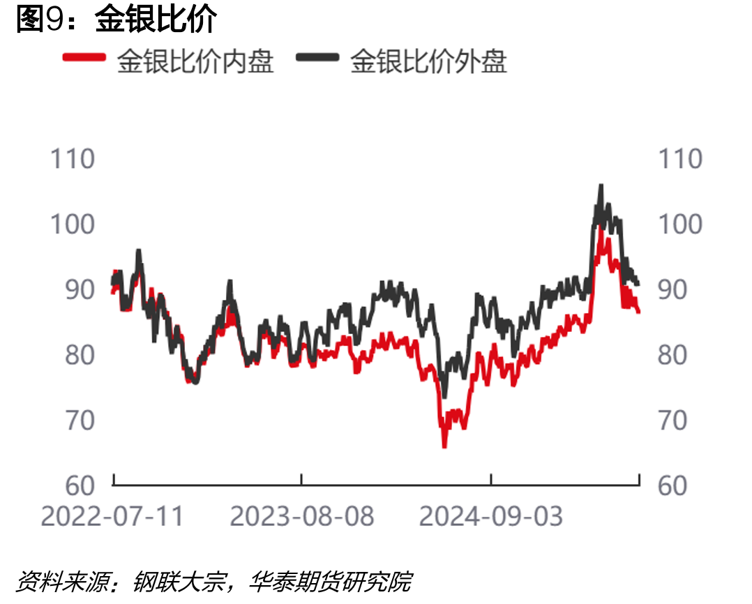 美利坚合众国：10年国债：收益率_第2页