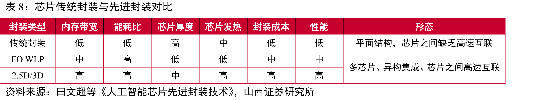 高性能导热散热产品建设项目（一期）主要经济指标_第3页