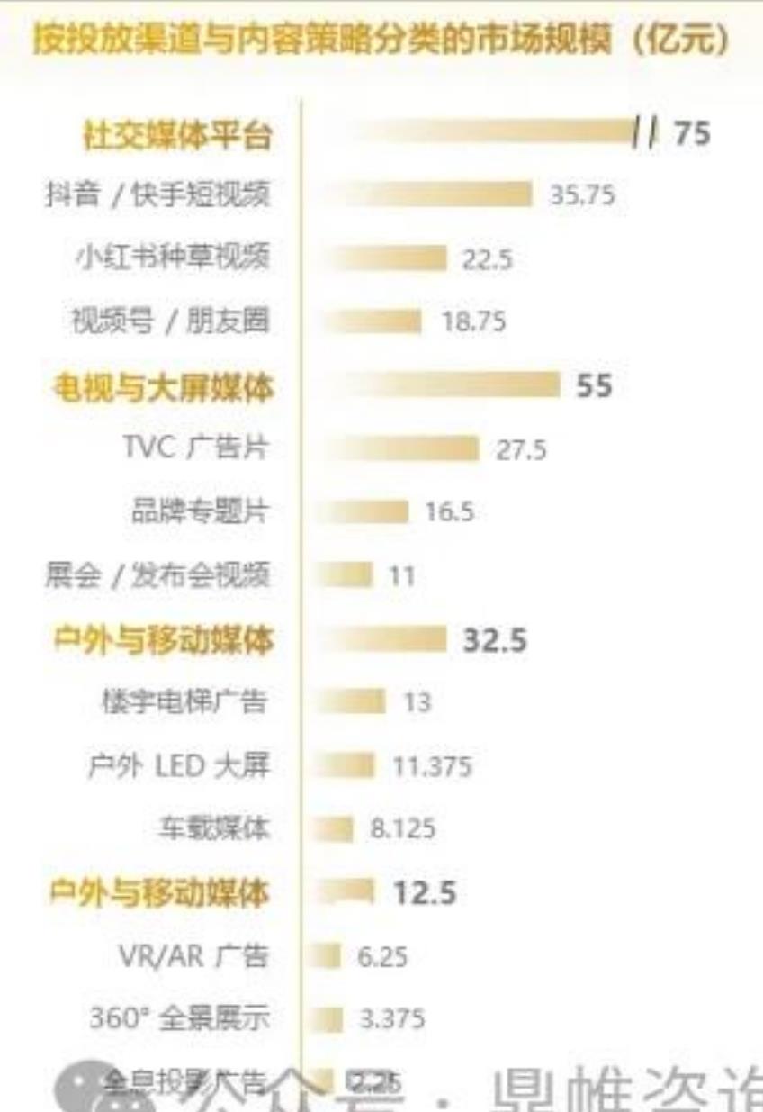 低空经济基础设施是保障飞行器安全运行、实现规模化应用的核心支撑，按功能可划分为五大核心细分领域_第3页
