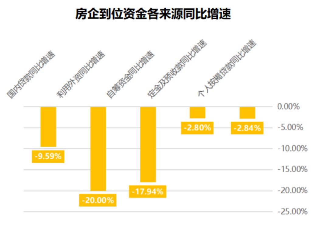 202101-202303全国商品住宅销售均价增速_第2页