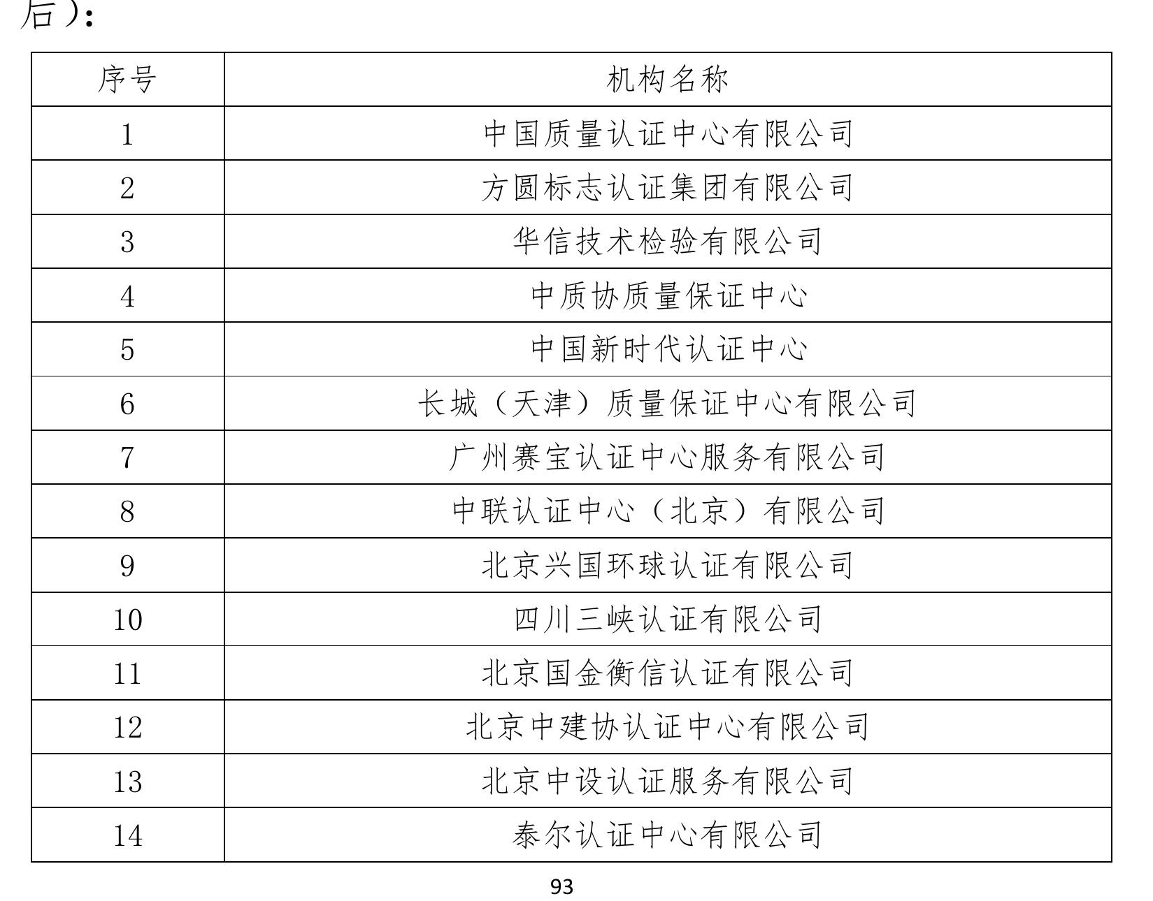 表20认证机构管理体系证书收入规模分层情况_第4页
