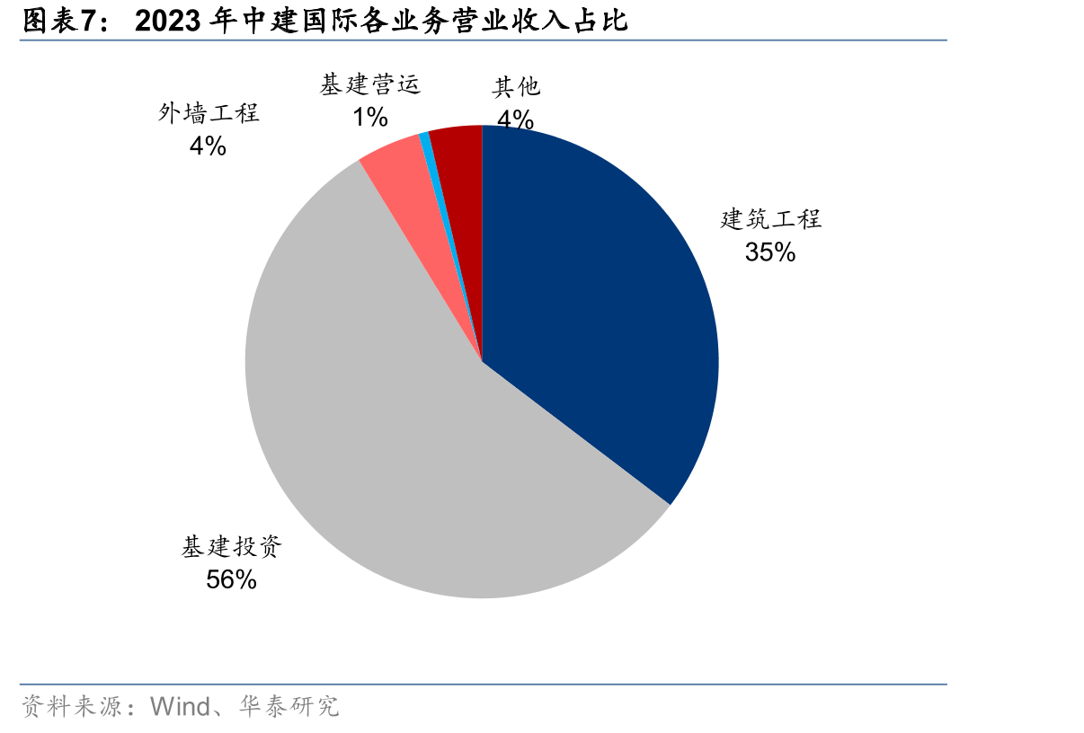 中国建筑兴业BIPV发展进程_第5页