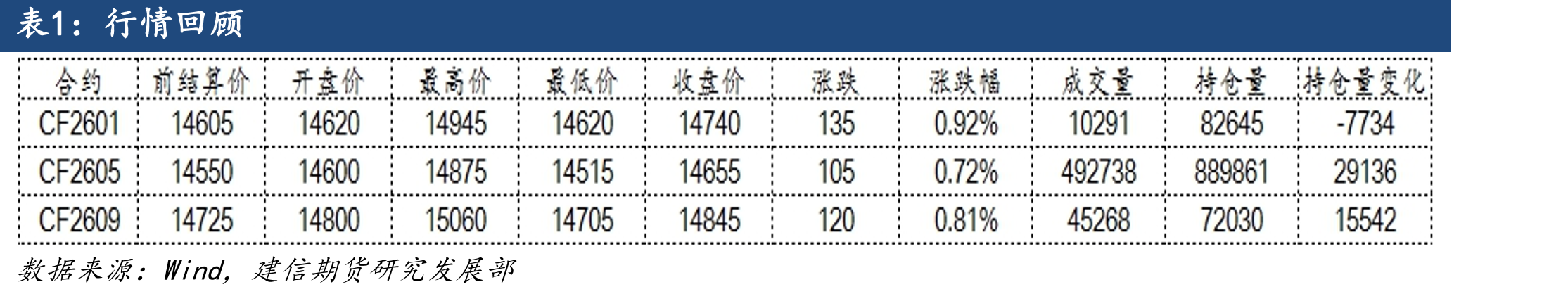 棉花期货价格（元/吨）_第2页