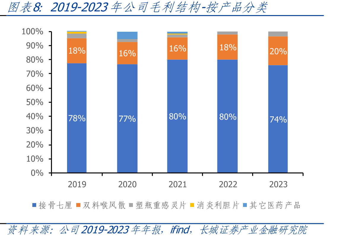 老年人新型冠状病毒感染轻型对症治疗可以选择的药物_第2页