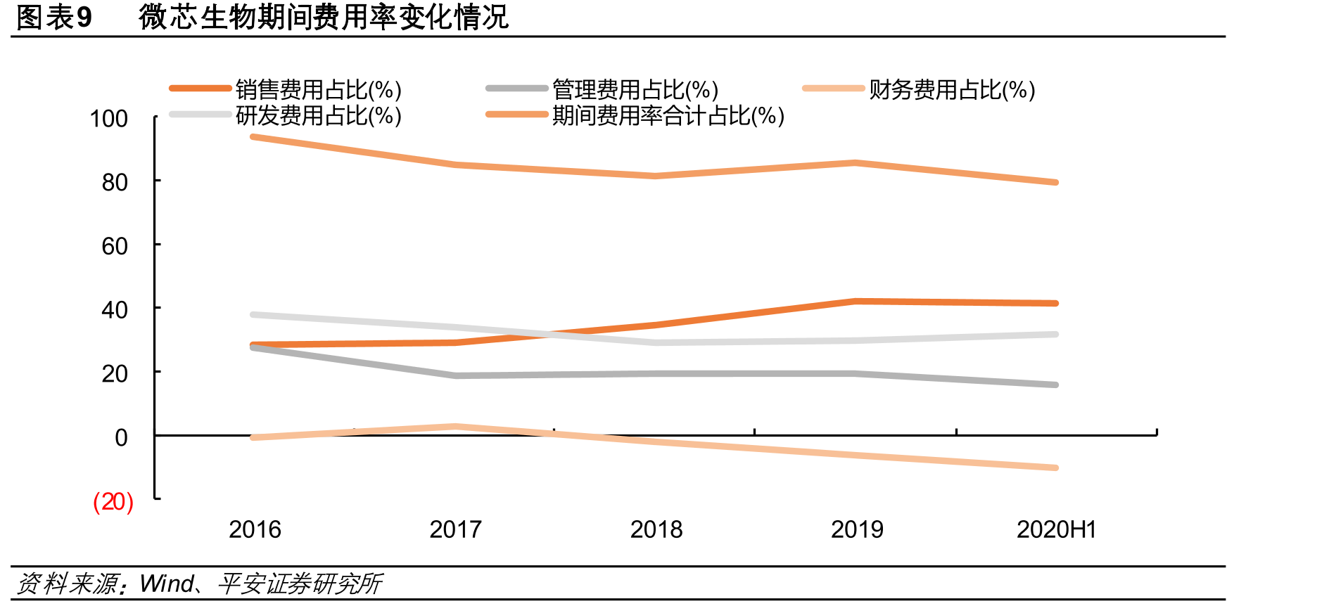 图表20淋巴瘤分类及外周T细胞淋巴瘤亚型分布_第2页