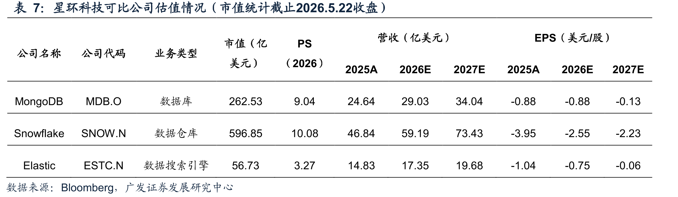 星环科技认知数据库潜在市场空间测算（单位：亿美元）_第2页