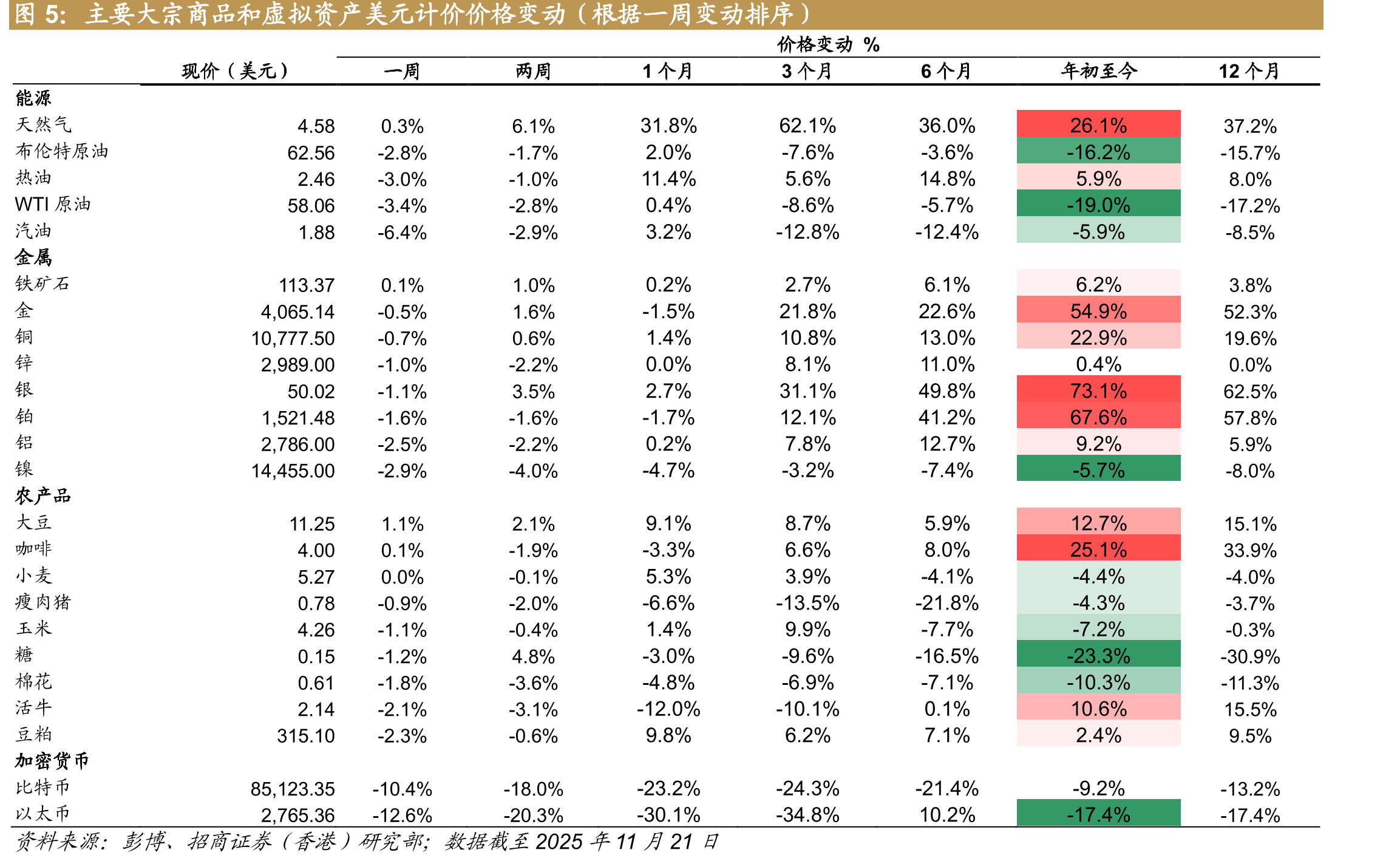主要货币兑美元表现（根据一周表现排序）_第4页