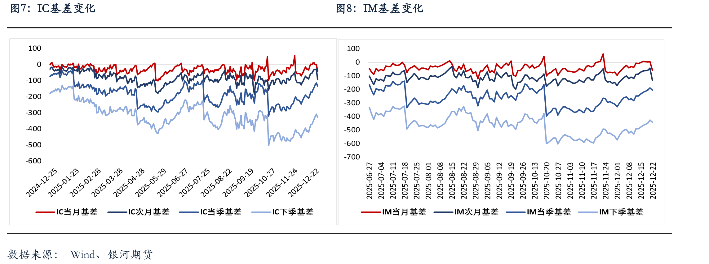 中美10年期国债利差_第3页