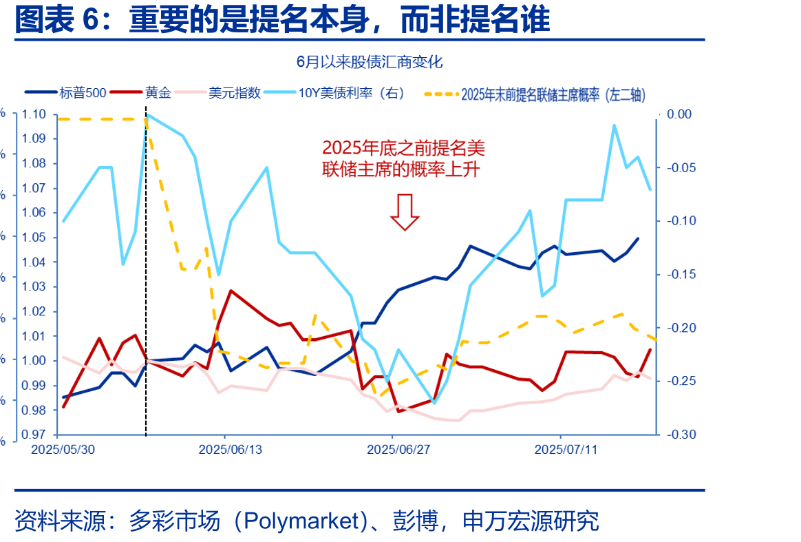 美国联邦政府赤字率和杠杆率居高不下_第5页
