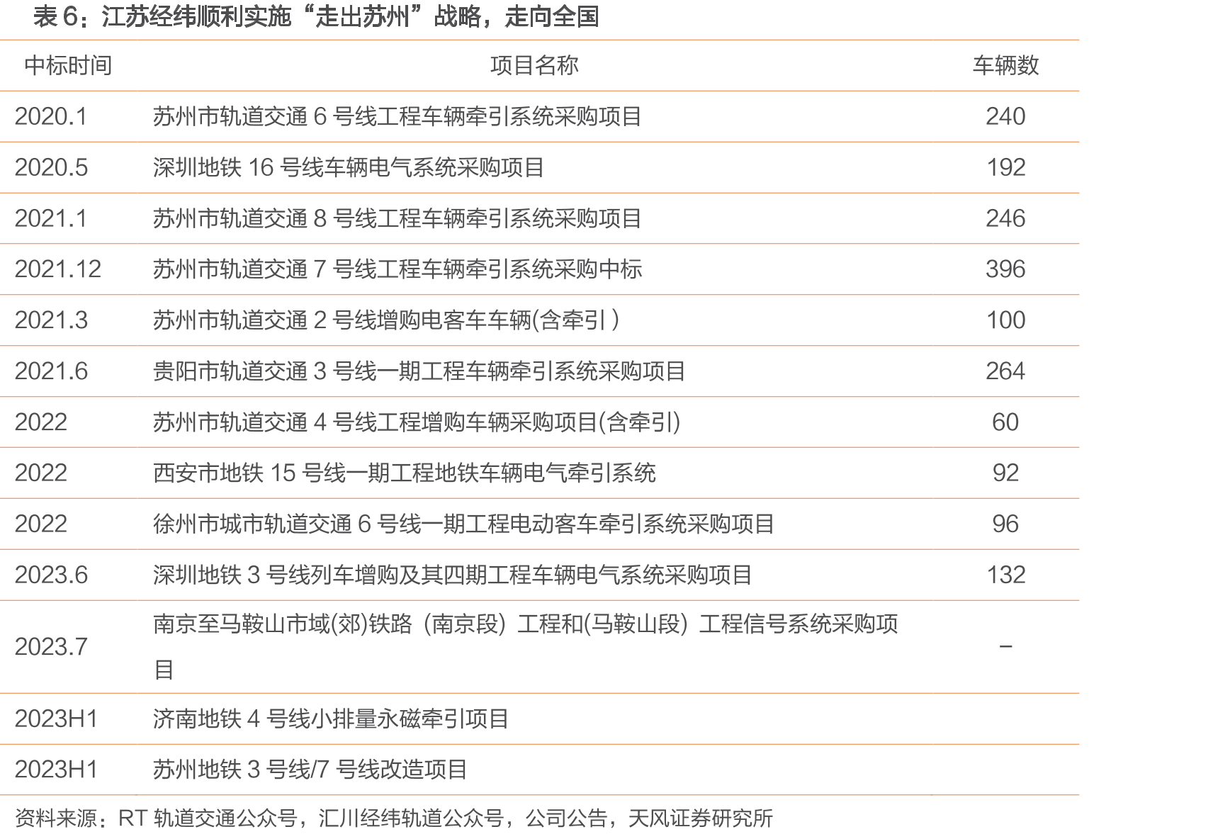 互联网+电梯模式_第5页