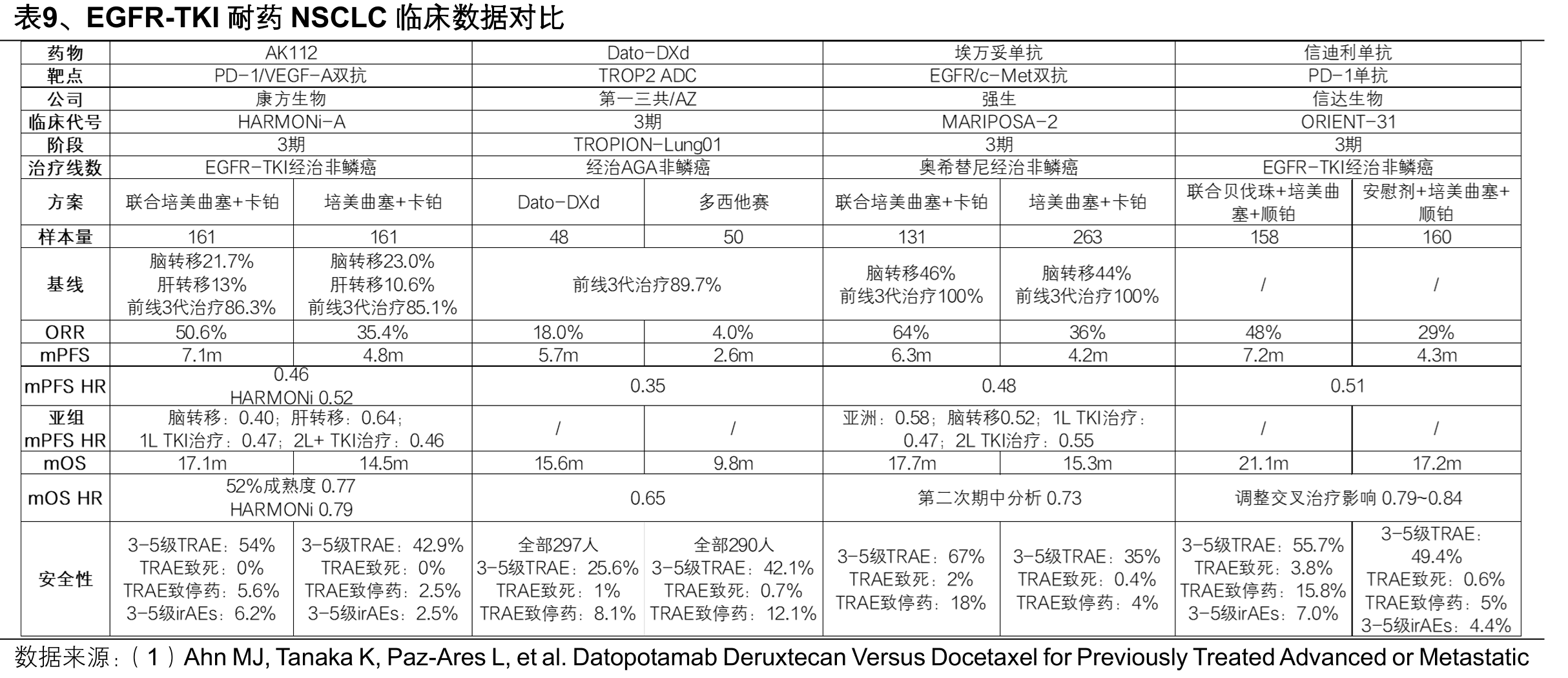 图3、中国创新药从IND到获批所用平均天数_第2页