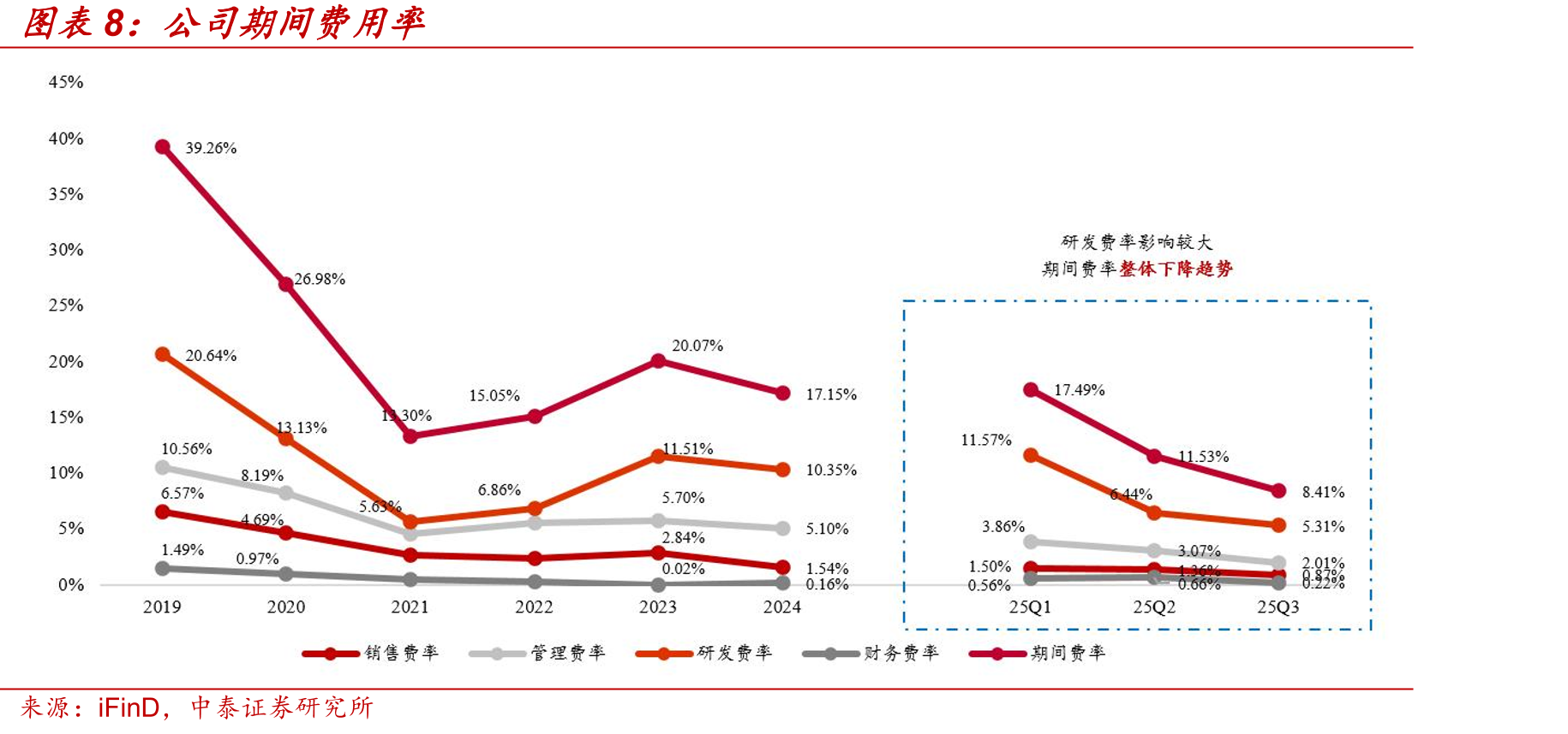 “新基建”政策推动充换电设施产业链发_第3页