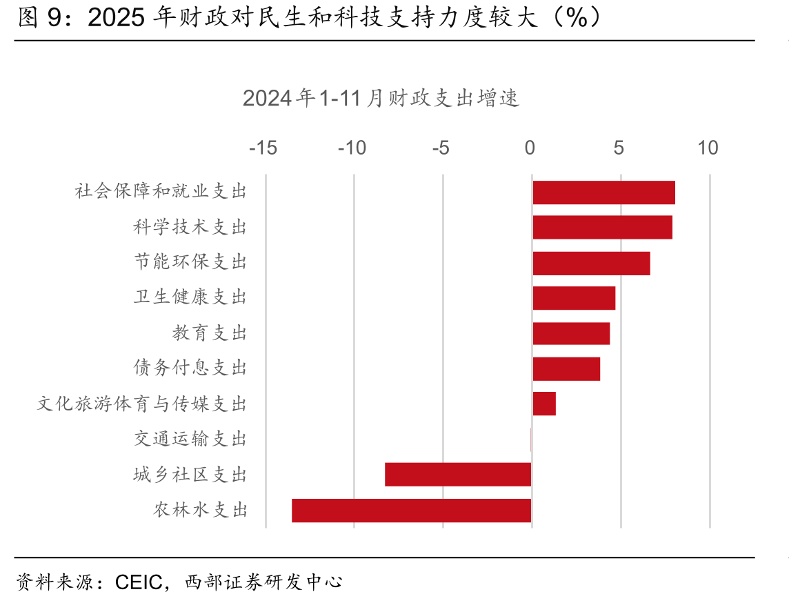 “以旧换新”政策刺激部分商品零售增速加快_第2页