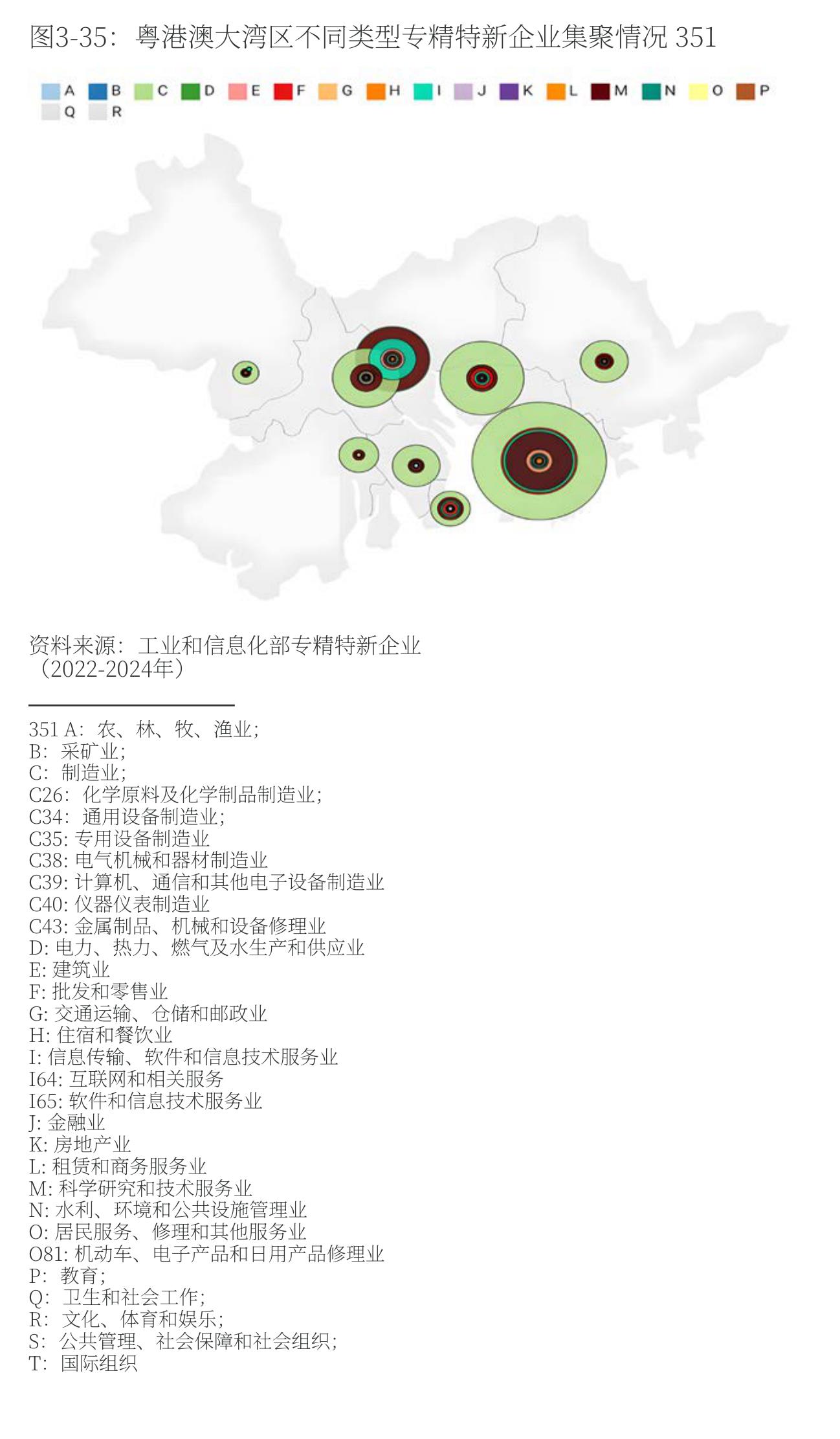 图3-9：广东省“十五五”规划期间新产业布局354_第5页