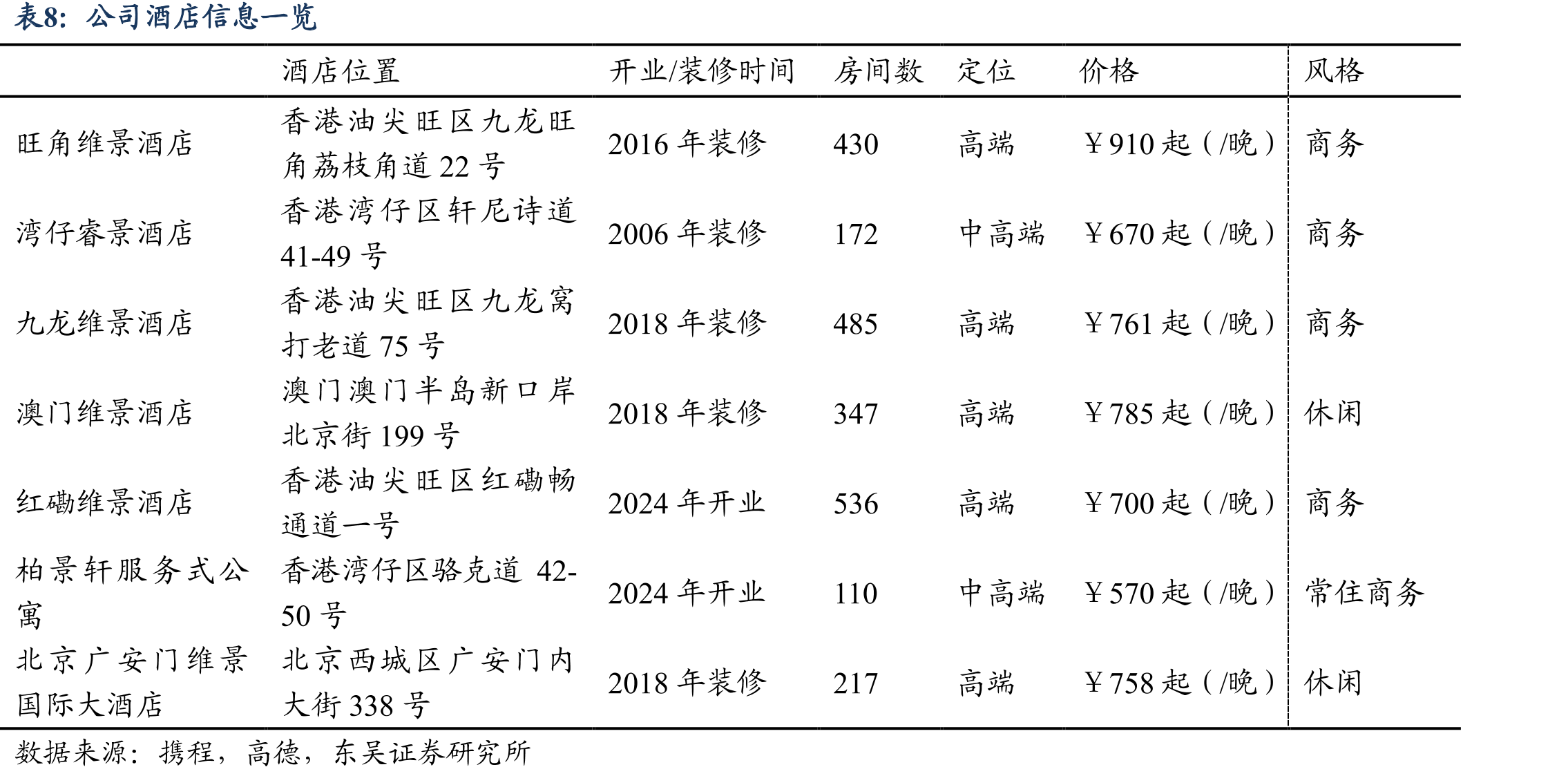 主题公园营收和利润（亿港元）_第3页