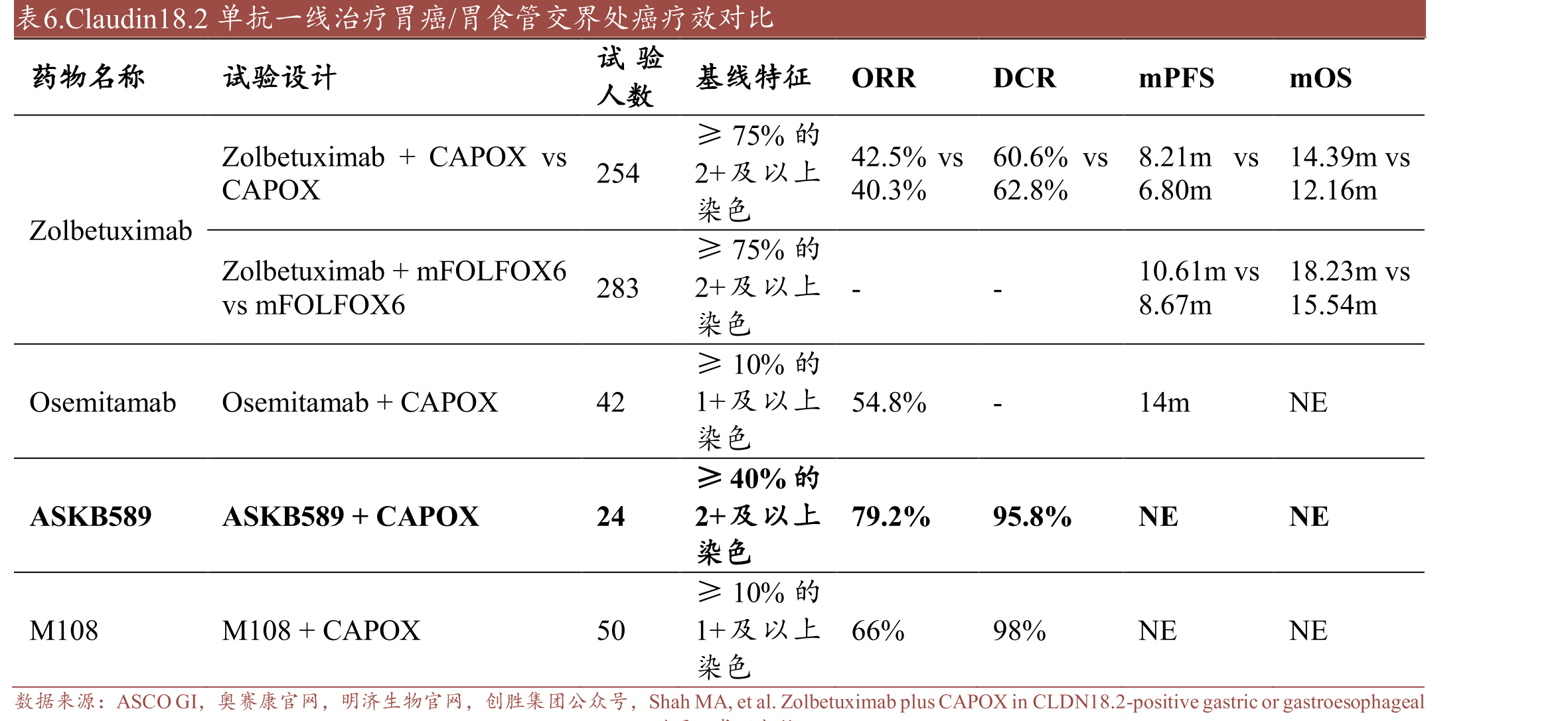 图16.EGFR突变是国内NSCLC的主要驱动基因突变_第5页