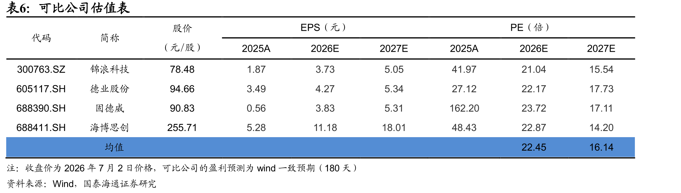 25Q1-Q3，中东市场成为国内企业主要合作区域_第2页