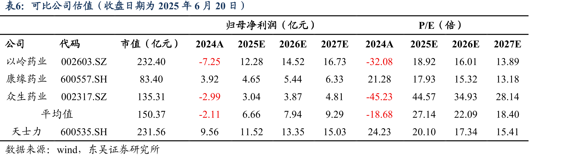 天士力核心产品院外零售市场铺货率情况（截至_第2页
