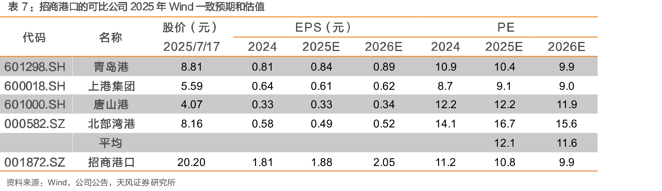 TCP单箱收入增速与巴西农产品出口额增速正相关_第2页