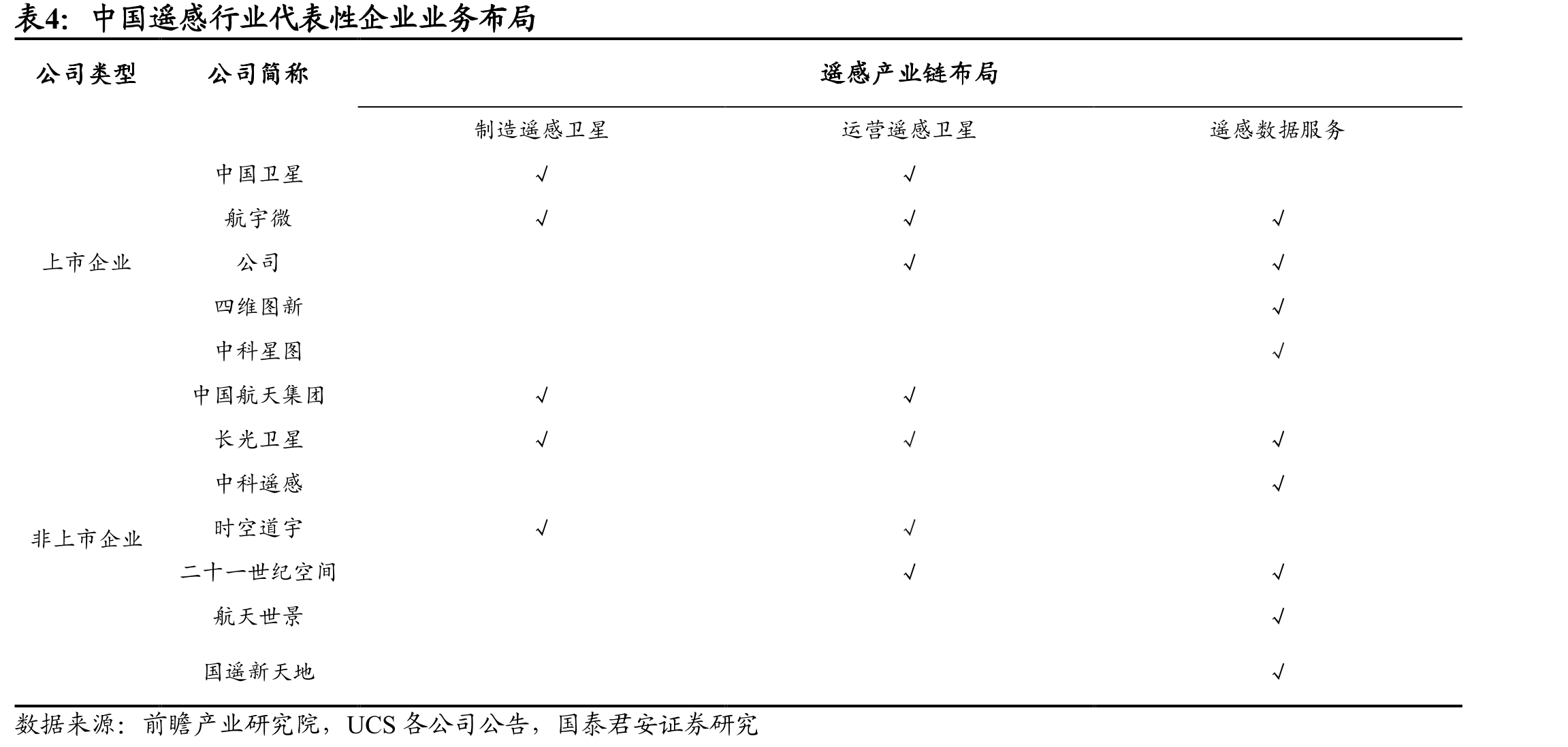 中国遥感产业中央指导政策梳理（规范化发展阶段）_第5页