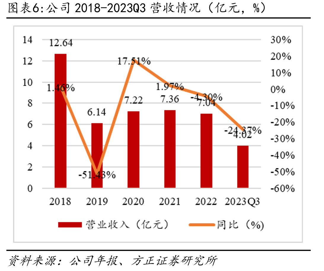 国外GLP-1药物产品名及有效成分_第5页