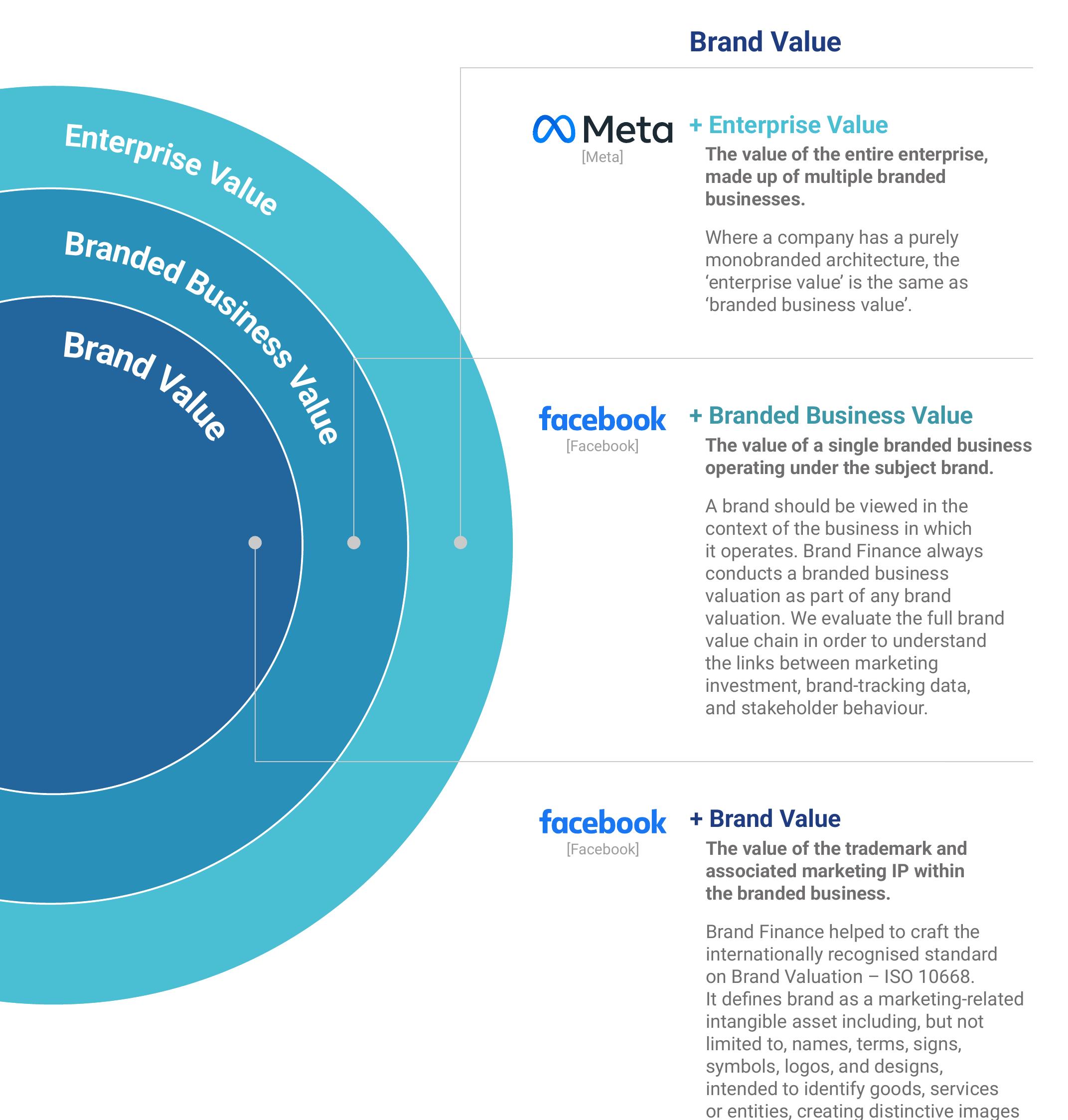 Top 500 most valuable American brands 151-200_第2页