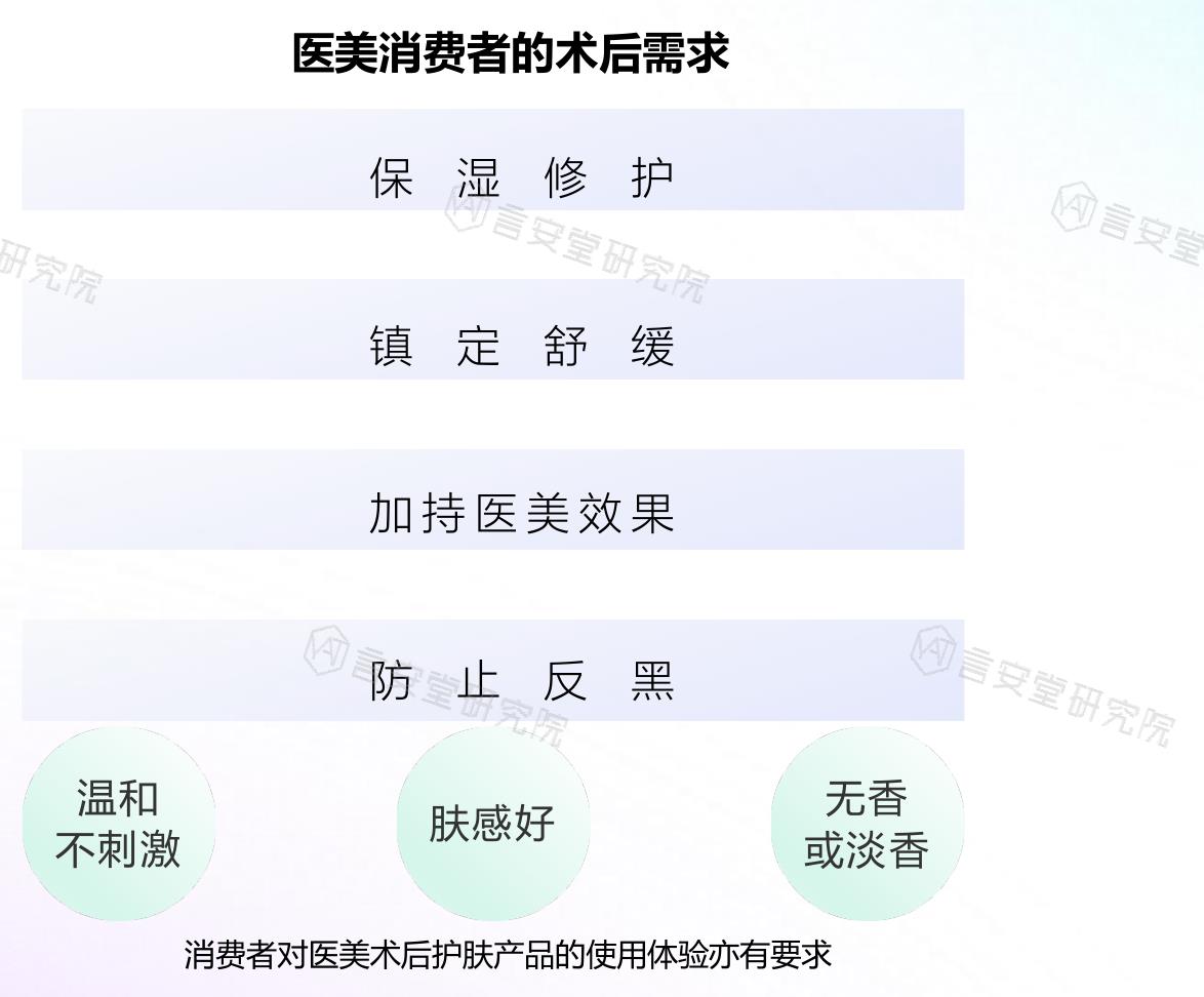 敏感肌症状出现频率_第2页