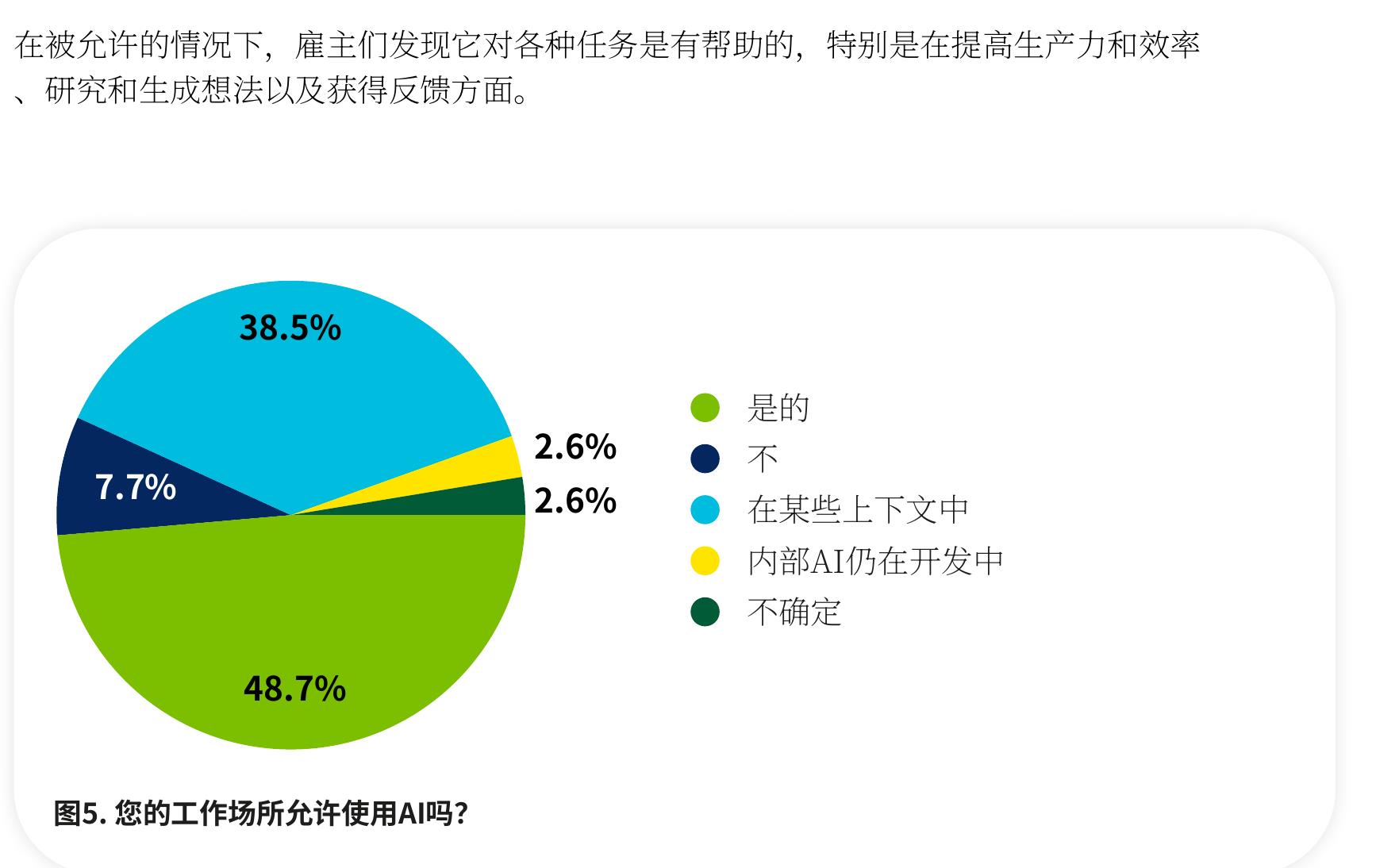 图3.您是否知道人工智能如何支持多样性？（1=不，完全不了解，5=是，详细了解）_第3页