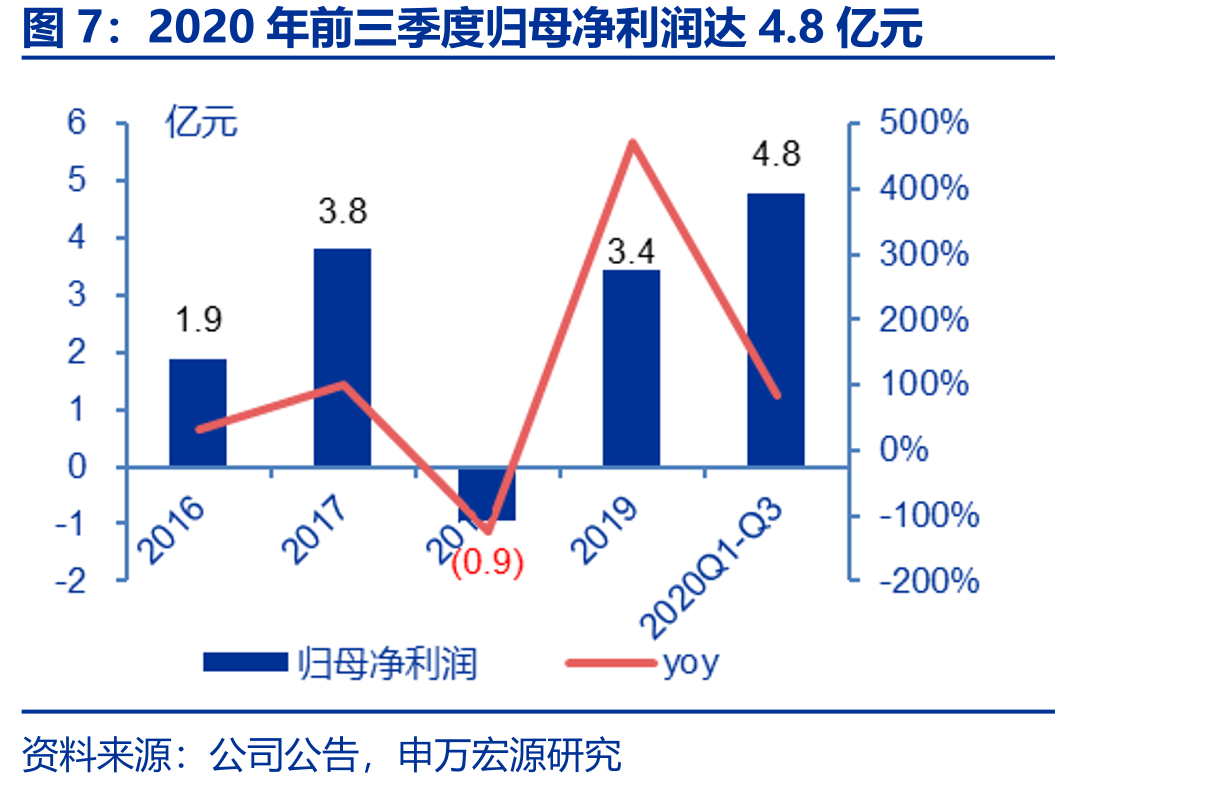 2019年Apple的中国销售额为437亿美元_第5页