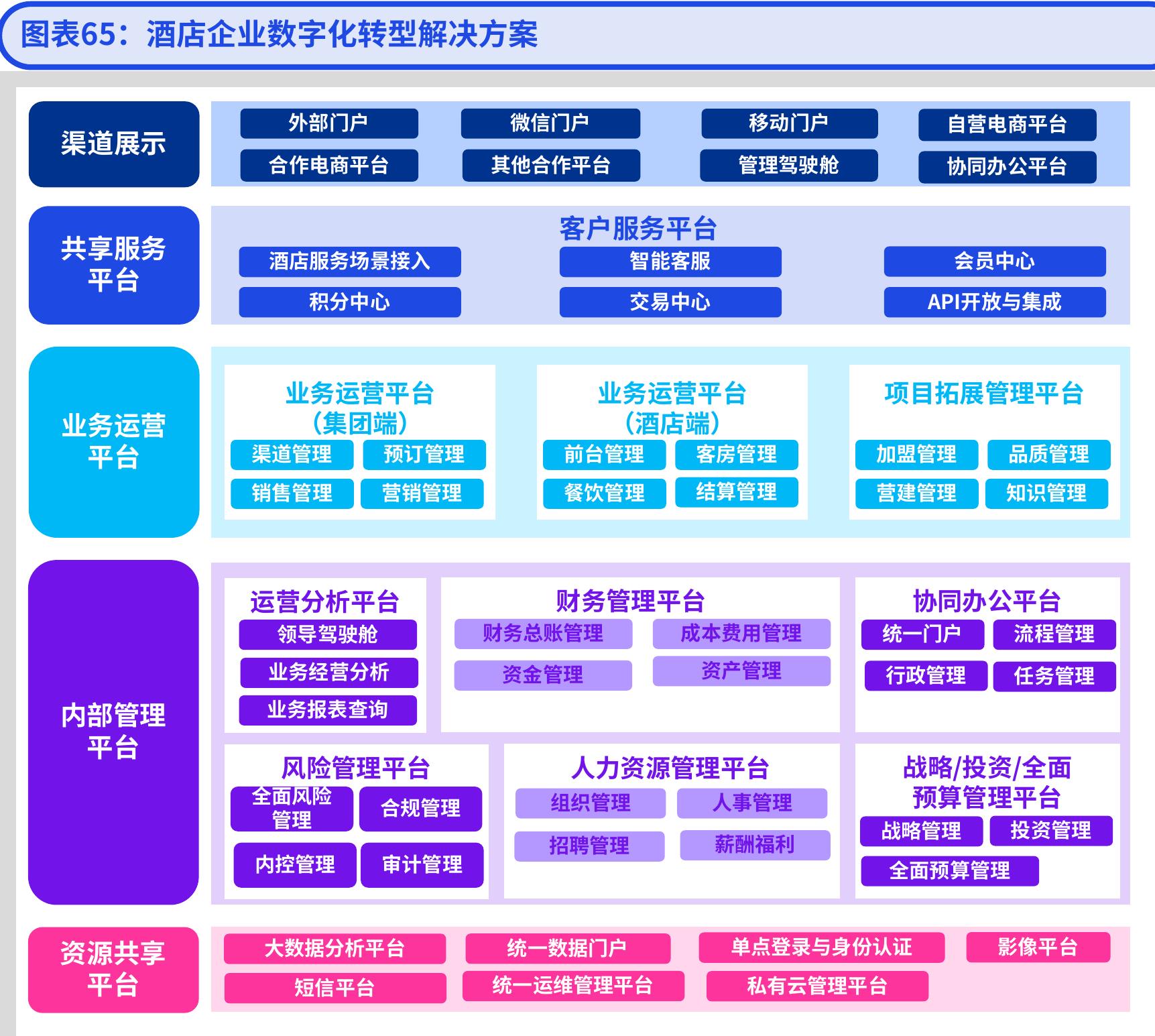 图表24：2019-2024年境内外游客数量与中国星级酒店平均出租率对比，万人次，%_第2页