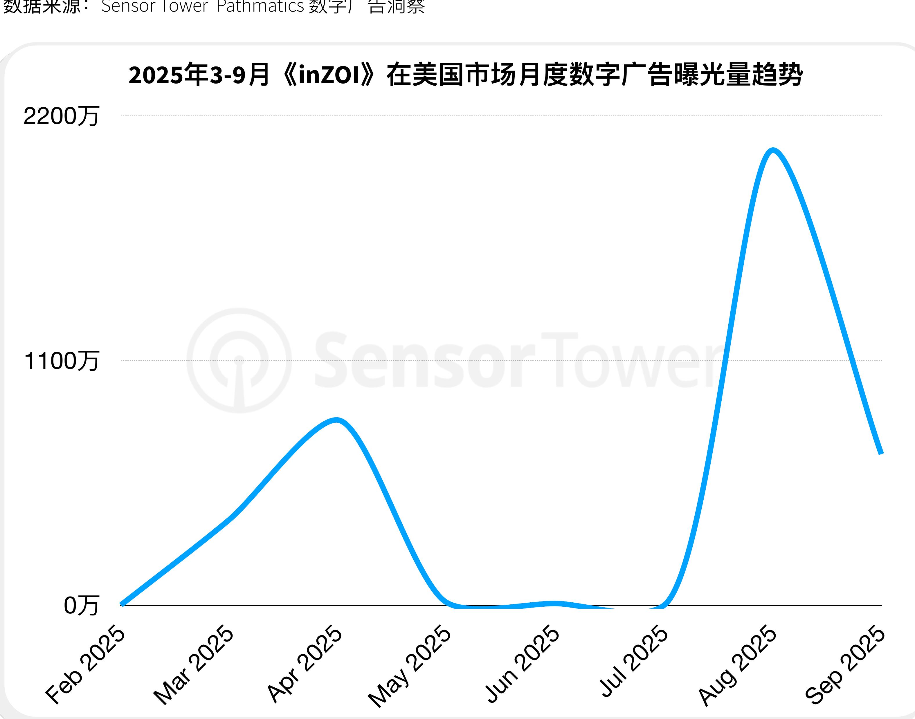 2019年－2025年韩国市场动漫风格手游内购收入趋势_第4页