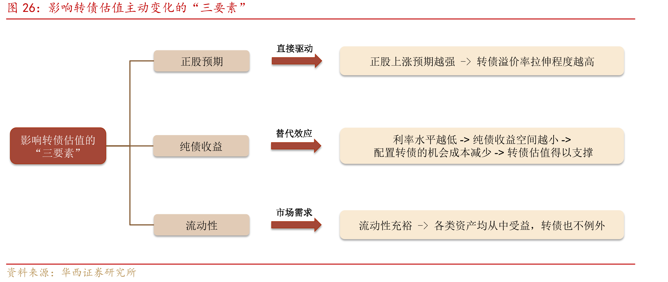 转债个券正股研究至关重要，且与权益类产品的研究方法一致_第5页
