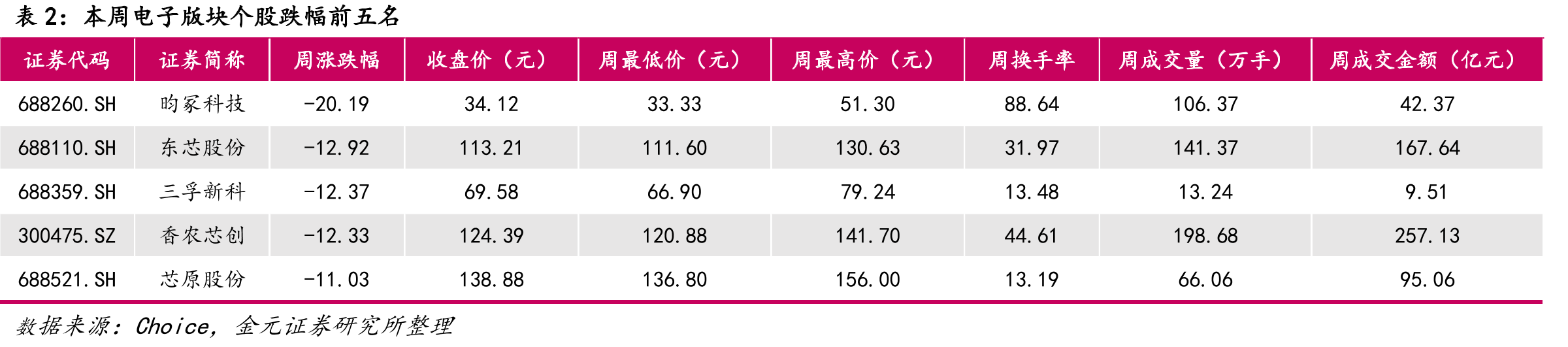 稀疏注意力机制（DSA）_第2页