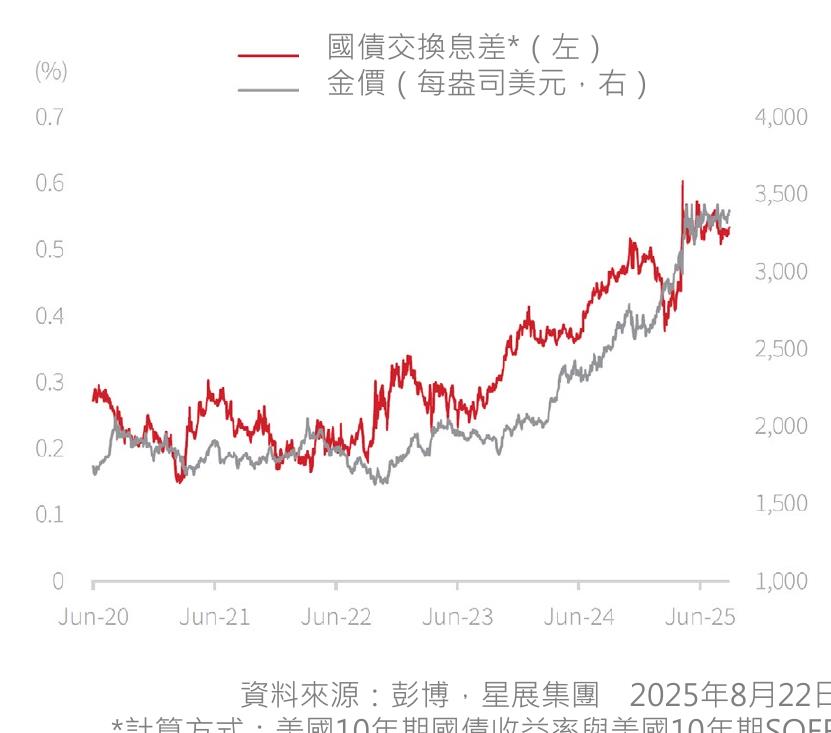 MSCI欧洲金融股－未來12个月前瞻市盈率（倍）_第3页