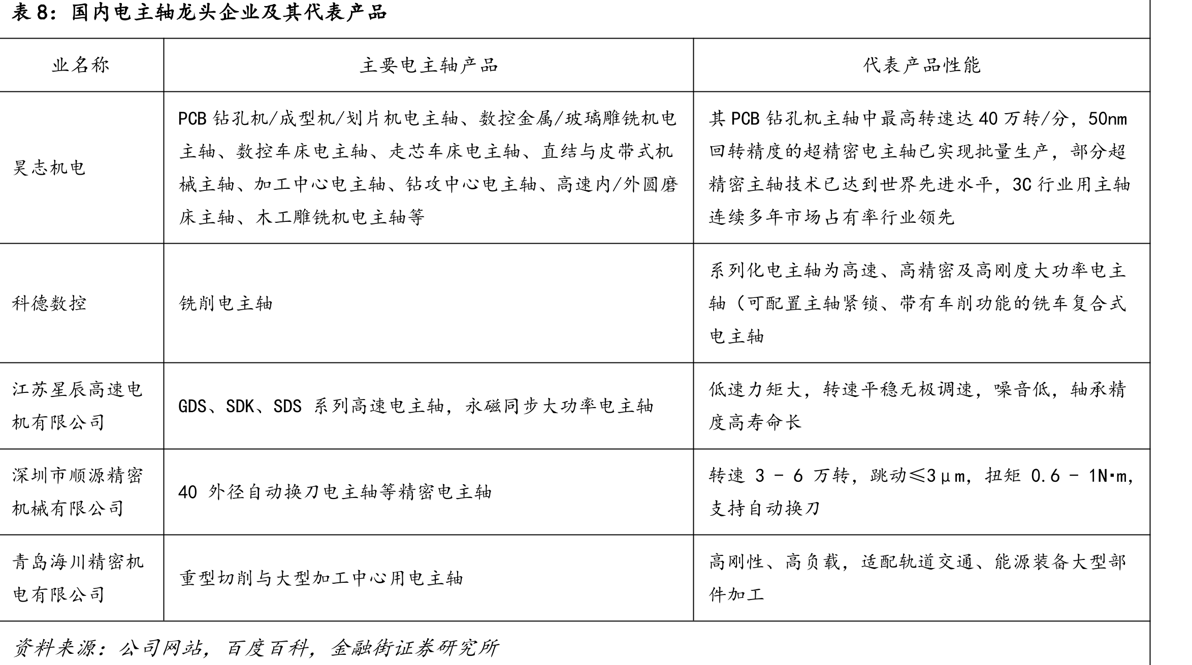 发改委《产业结构调整指导目录(2024年本)》关于机床的相关内容_第4页