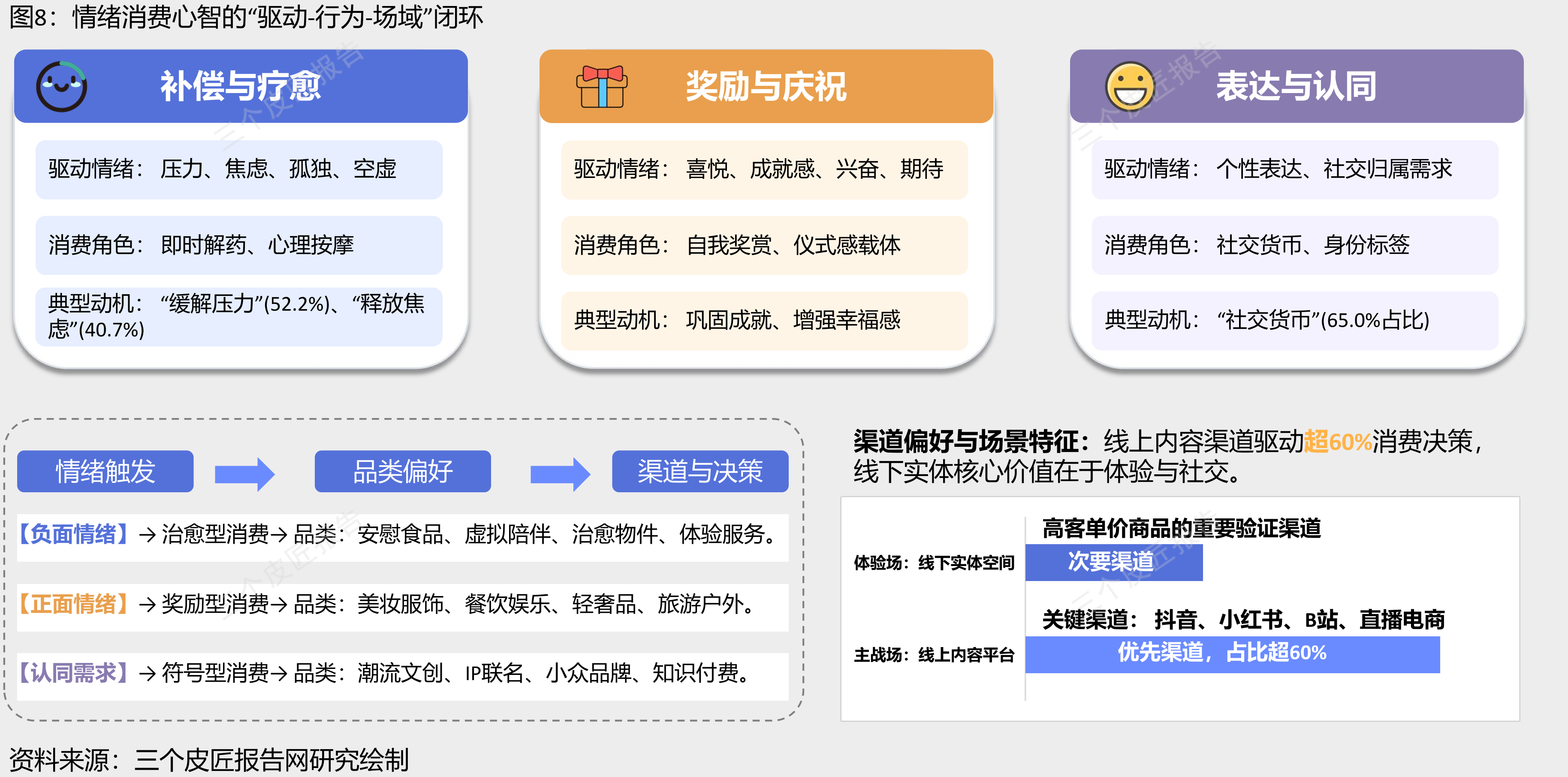 情绪消费市场政策监管体系现状分析与展望_第5页